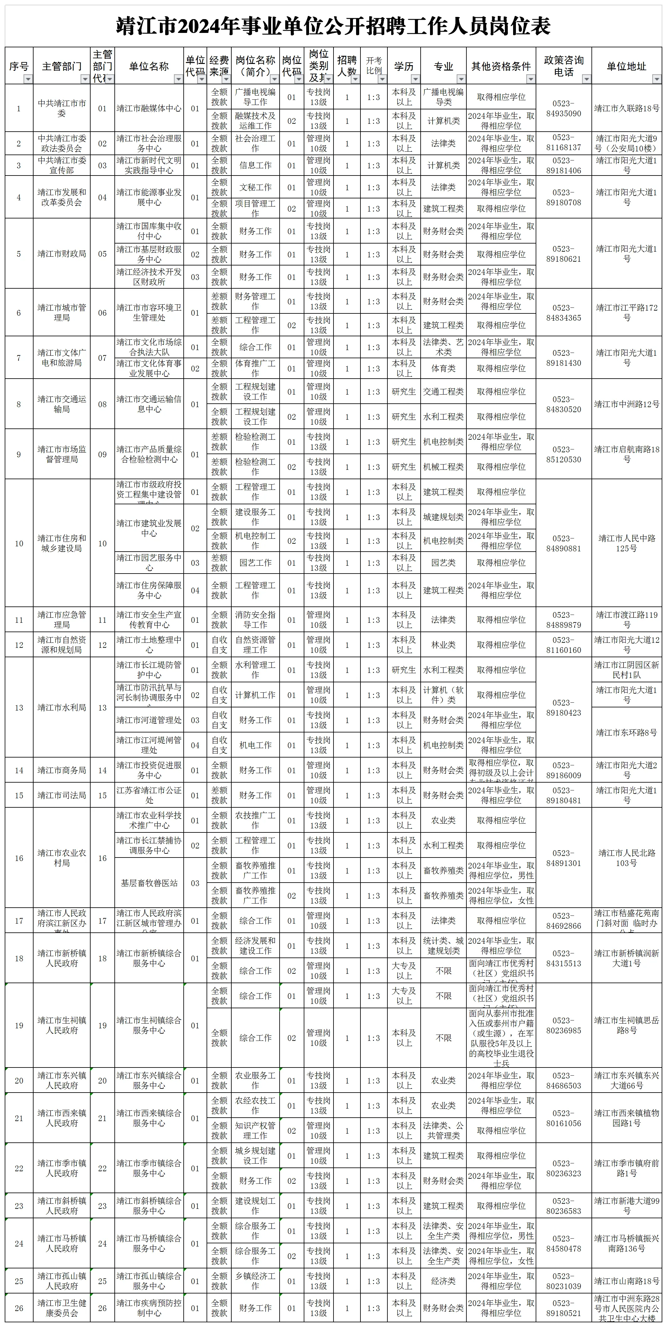 靖江市2024年事业单位公开招聘工作人员公告