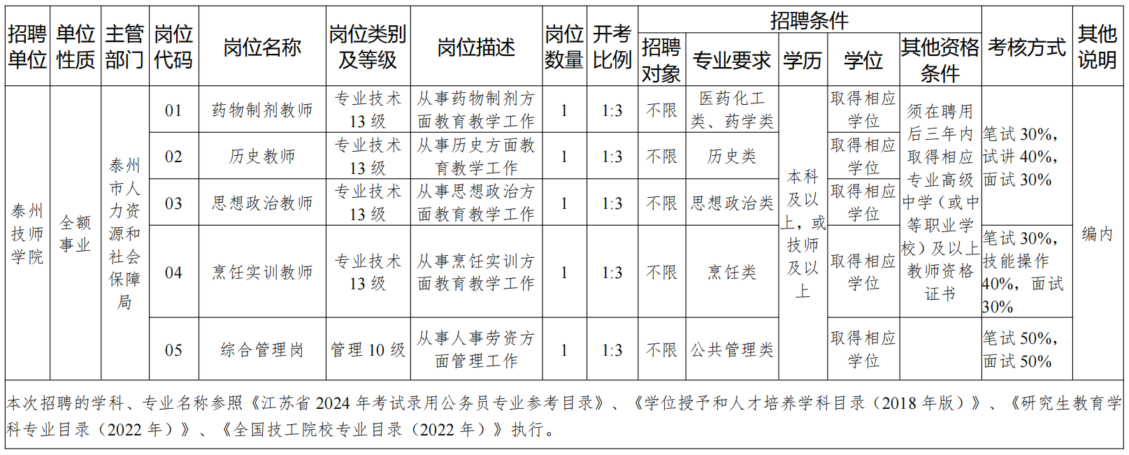 泰州技师学院地址地图图片